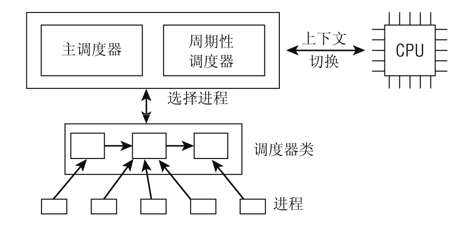 调度器基本框架