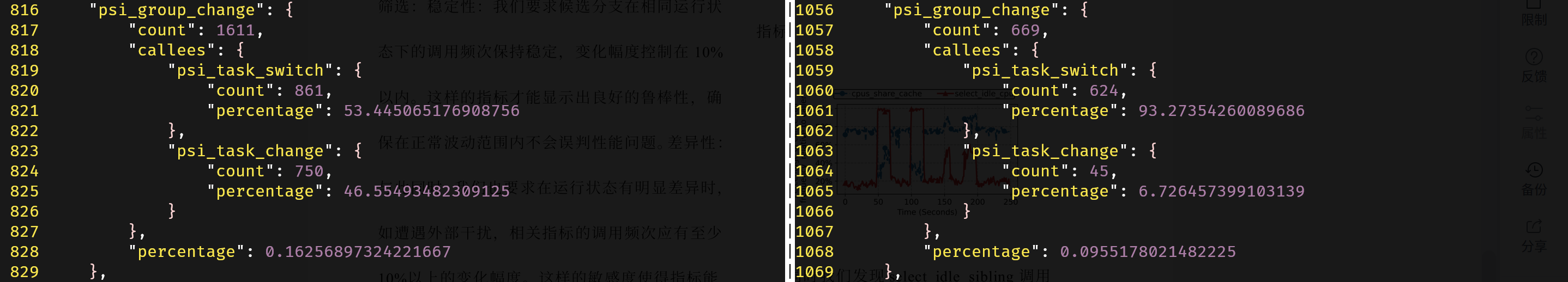 CPU干扰时调用占比变化