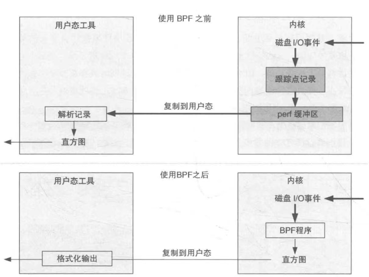 BPF的技术优势